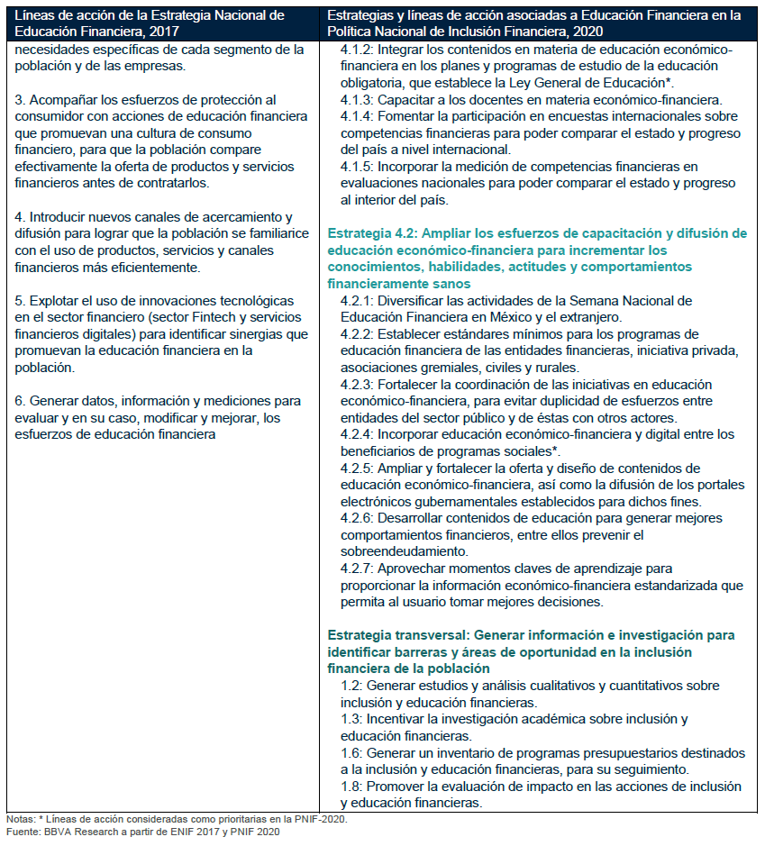 estrategia nacional de educación financiera 2