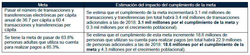 Meta Pagos digitales