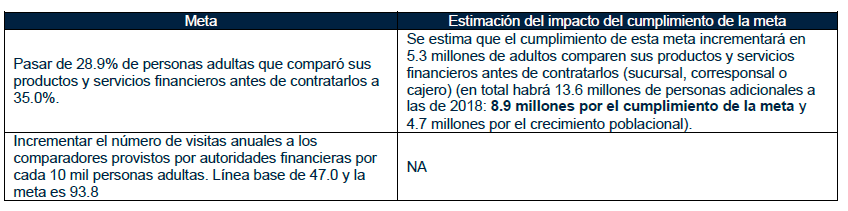 Meta herramientas