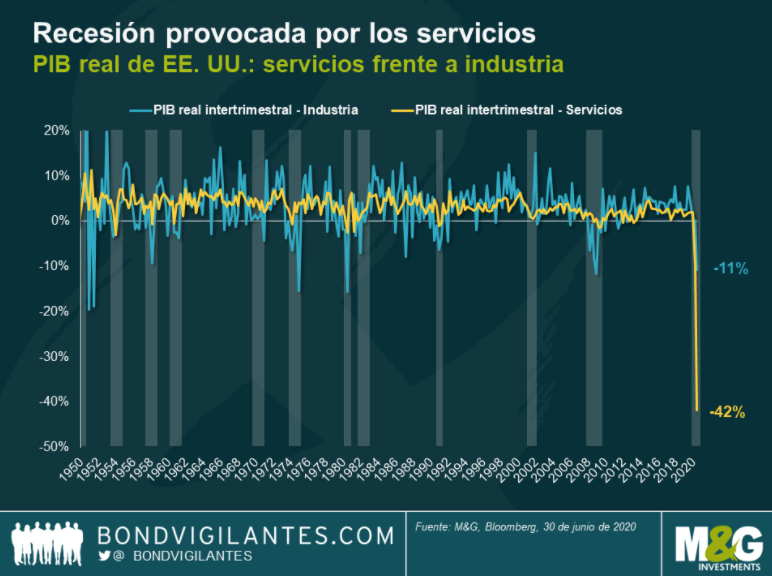 recesión provocada por los servicios