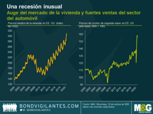 Esta vez es diferente. De la crisis al auge, la recesión en forma de «t» explicada