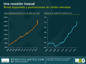 Esta vez es diferente. De la crisis al auge, la recesión en forma de «t» explicada