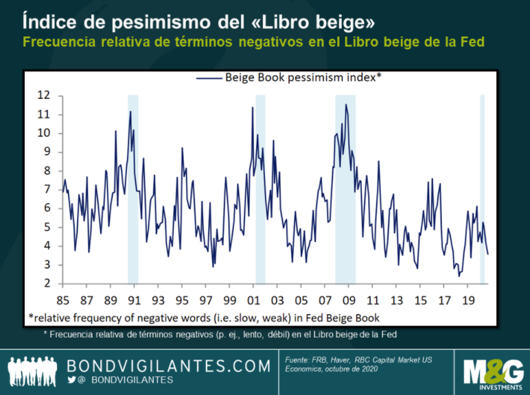 índice pesimismo libro beige