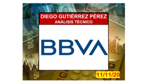 Análisis de BBVA.