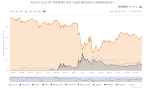 Bitcoin en máximos de 2018 ¿Y ahora qué?