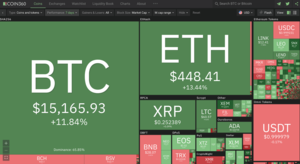 Bitcoin en máximos de 2018 ¿Y ahora qué?