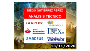 Análisis del IBEX 35, Amadeus IT, Iberdrola, Inditex, Santander y Telefónica.