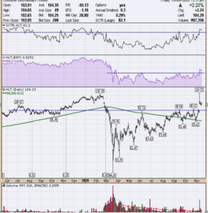 Análisis técnico: Semana 16-23 Noviembre: ¿Rotación?