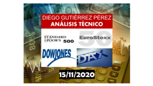 Análisis del DAX 30, Dow Jones 30, Euro Stoxx 50 y S&P 500.