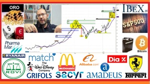 🚦 Resumen semanal INVERSIÓN en ►BOLSA📈 con David Galan 15 de noviembre 2020