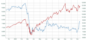 El Gráfico Semanal: ¿Vuelve el Ibex? El Gráfico Semanal: ¿Vuelve el Ibex?