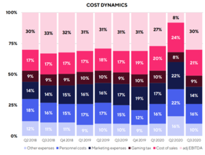 Tesis de inversión de Enlabs, el mayor operador iGaming de los países bálticos