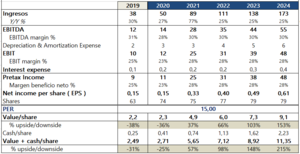 Tesis de inversión de Enlabs, el mayor operador iGaming de los países bálticos