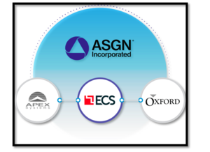 ASGN Incorporated (#ASGN) Análisis y resumen de resultados Q3 2020