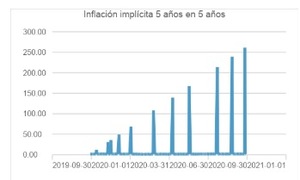 Informe mensual Wertefinder: Octubre 2020