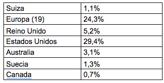 pesos países
