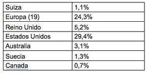 Informe mensual Wertefinder: Octubre 2020