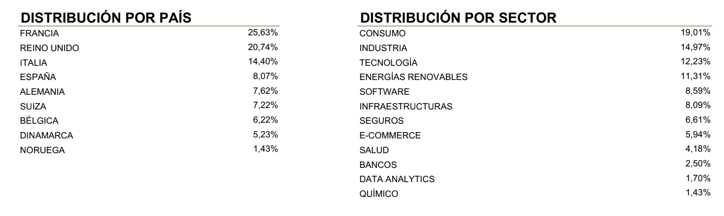 Distribución cartera columbus
