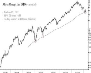 ¿Qué oportunidades nos trae el mercado? por Alex Barrow de Macro-ops.com