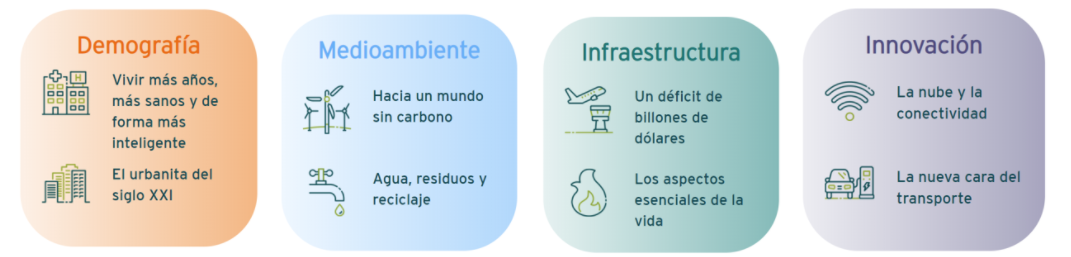 M&G global themes fund