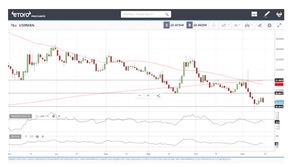 Bitcoin entre alcanzar los máximos en 20.000 o corregir hasta los 14.000