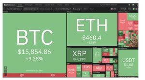 Bitcoin entre alcanzar los máximos en 20.000 o corregir hasta los 14.000