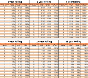 ¿Cuántos ETFs/Fondos Necesito en mi Cartera?