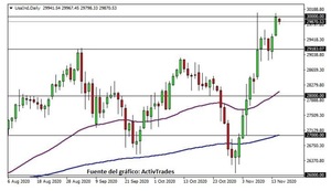 ¿Continuará el impulso alcista en los mercados de valores?