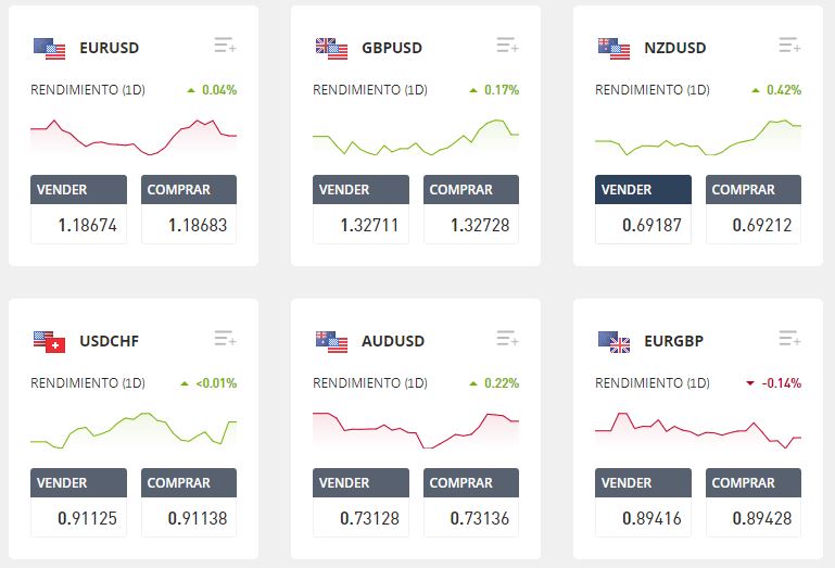 Análisis de eToro opiniones, regulación, productos y comisiones Rankia