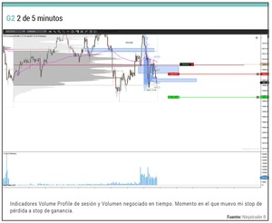 Estrategia Dinamita Grizzly