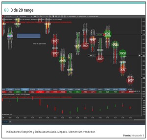 Estrategia Dinamita Grizzly