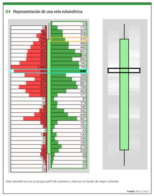 Estrategia Análisis del volumen