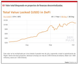 DeFi: La Revolución del Sistema Financiero
