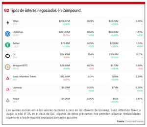 DeFi: La Revolución del Sistema Financiero