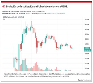 DeFi: La Revolución del Sistema Financiero