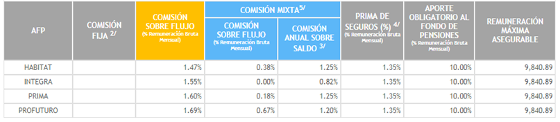 comisiones-afp-peru-2020
