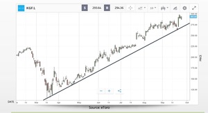 5 acciones para terminar 2020