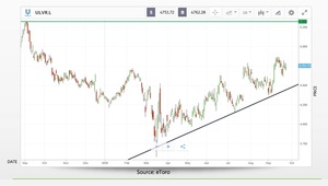5 acciones para terminar 2020