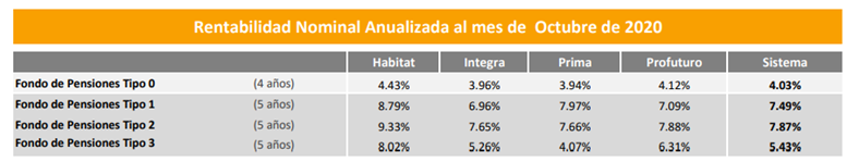 rentabilidades-afp-peru-2020