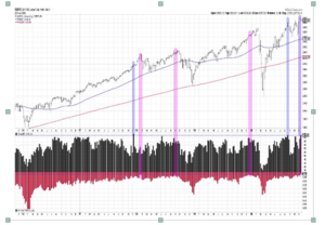 Análisis técnico: Semana 23-30 noviembre: Señales mixtas
