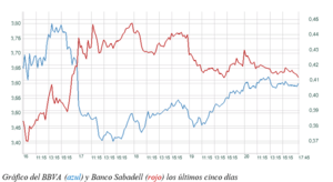 El gráfico semanal: ¿Crean valor duradero las fusiones?