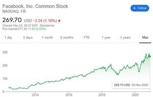 Sobre invertir en redes sociales