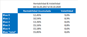 Gestión dinámica: ¿decisiones de inversión acertadas?
