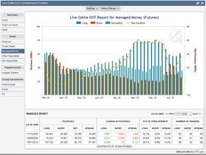 Futuros de Materias Primas: COT Semana 17 Noviembre