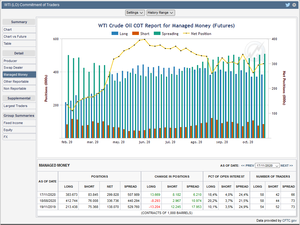 Futuros de Materias Primas: COT Semana 17 Noviembre