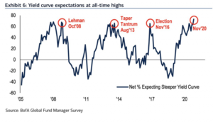 ¿Qué está a punto de sucederle al “dinero inteligente”? por Sentimentrader