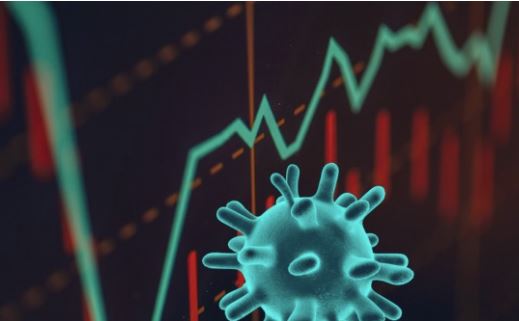 Tendencias y Ciclos Financieros durante el coronavirus