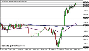¿Qué es el cruce dorado y el cruce de la muerte?