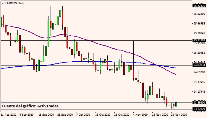 ActiveTrades gráfico de la muerte