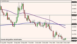¿Qué es el cruce dorado y el cruce de la muerte?